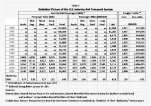 Table 2 Gives An Overall Picture Of The Scale And Trends - Scotland