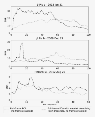 Snr Estimates For Different Number Of Pcs After Applying - Diagram
