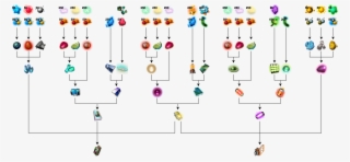 Http - //image - Noelshack - Com/fichiers/2018/35/ - No Man's Sky Crafting Tree