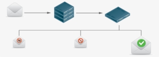 Emails With Viruses - Diagram