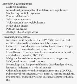 Differential Diagnosis Of Mono And Polyclonal Gammop - Organization