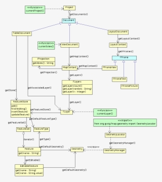 05 29k Post Geo Interfaz 15 Aug 2017 - Diagram