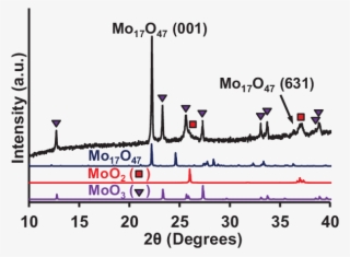 Xrd Pattern Of The Mo 17 O 47 Nanowires Synthesized - Pressure Gauge