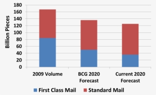 The Forecast Change Drives The Postal Services Recent - Electric Blue