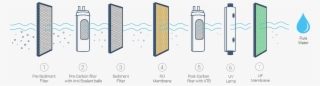 Purification Purification Purification - Diagram