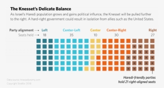Https - Azrieli Center