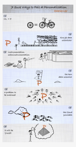 Lucian Lita - Technical Drawing