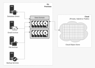 Cloud Tier - Diagram