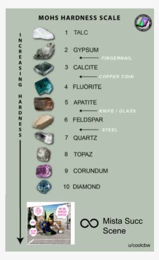Succ - Gemstones Images Free Download