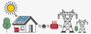Solar Basics