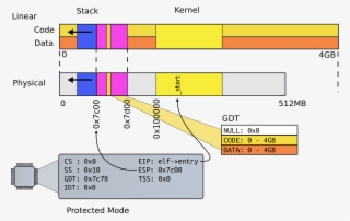 Step07 1st Page Table - Diagram