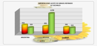 00aceitegirasol1 - Diagram