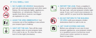 Ifyousmellgas - International Signs