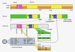 Step08 High Stack - Diagram