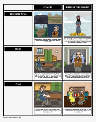 Nāves Pārdevējs - Simboli - Death Of The Sales Man Rising Action