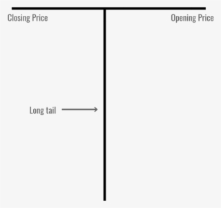 #4 Dragonfly Candlestick Pattern - Cause And Effect T Chart Graphic Organizer