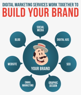 Digital Marketing - Sign