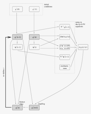 Download - Diagram