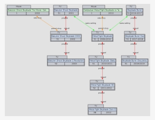 Relation Graph Of Beyblade Burst Chouzetsu - Diagram