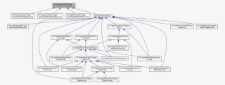 This Graph Shows Which Files Directly Or Indirectly
