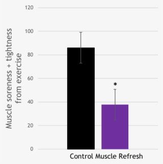 Musclerefresh - Parallel