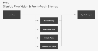 This Became Our Guiding Mission, Figuring Out User's - Diagram