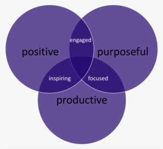 Refresh Model - Positive And Negative