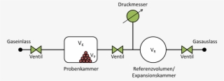 Gaspyknometer Constant Volume Schematic - Diagram