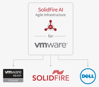 The New Ai For Virtual Infrastructure Drastically Simplifies - Dell