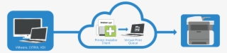 Vmware Printing Can Be Especially Tricky When Users - Printerlogic