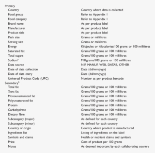 Variables To Be Collected And Format Variable Format - Netflix Codes To Unlock