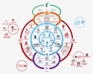 Future Enterprise - Empresas B Modelo De Negocios