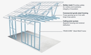 100% Accurate Steel Framing - Architecture