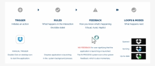 Prototype - Dropbox
