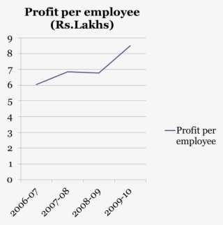 Profit Per Employee Of New Private Sector Banks In - Bobbi Brown Powder Pink