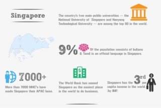 Click - Main Languages In Singapore