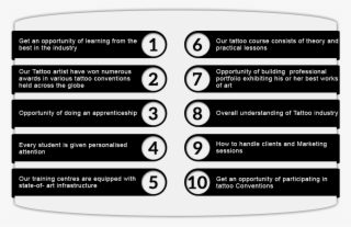 Why You Should Join Our Tattoo Training Course - Circle