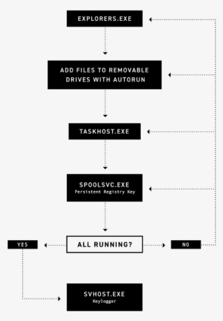 Fauxpersky Keylogger Masqueraded As Kaspersky Antivirus - Symmetry