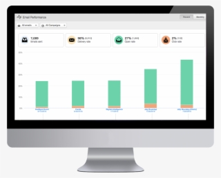 Build An Inbound Strategy That Gets Results - Design Inventory Management Software