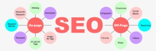 Affiliate Seo - Diagram