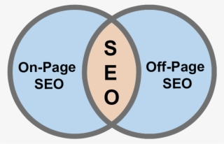 An Effective Seo Can Bring You Quality Leads - Seo On Page Off Page Png