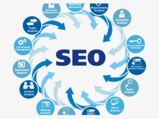 Seo Process