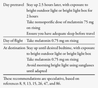 Recommended Treatment For Westbound Flight Of Up To - Diathermy