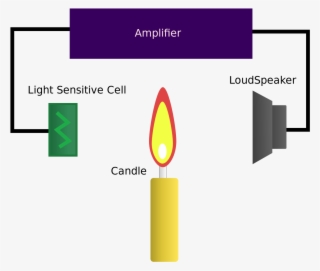 Singing Candle - Candle Diagram