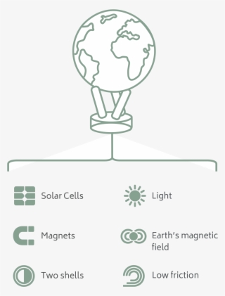 Each Globe Has A Transparent Outer Shell - Illustration