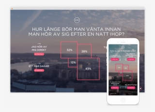 Singelliv Site Mobile - Smartphone