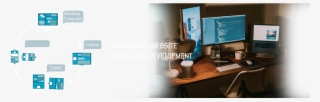 Responsive Website Design And Development - Computer