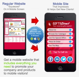 Why Do I Need A Mobile Website - Iphone