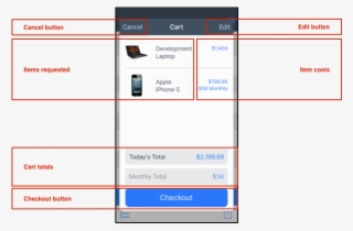 Mobile Shopping Cart - Shopping Cart Mobile Ui