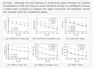 Effects Of All-pairs's Filtering Methods - Diagram